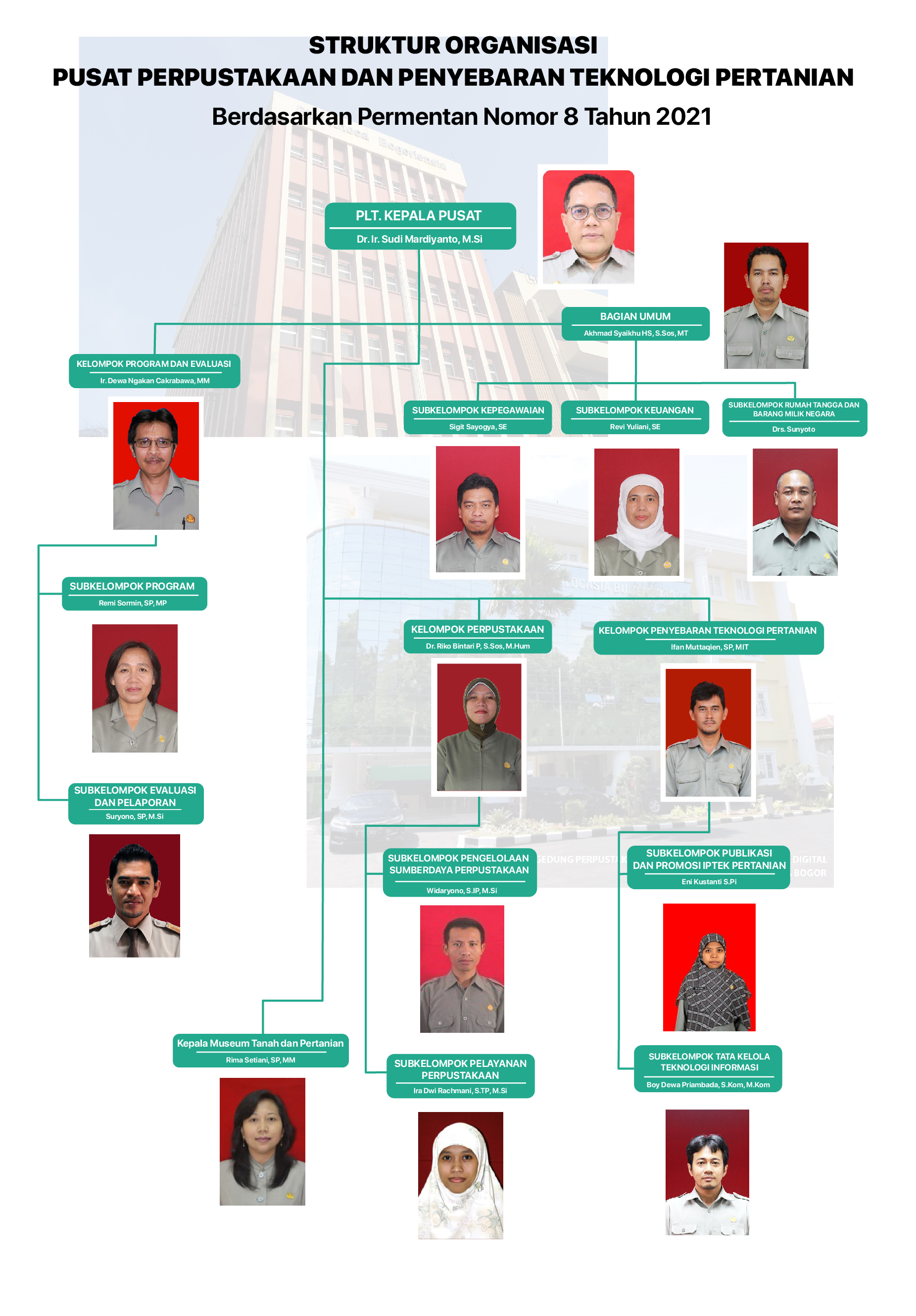 Struktur Organisasi Sekolah Dan Penjelasannya Imagese Vrogue Co